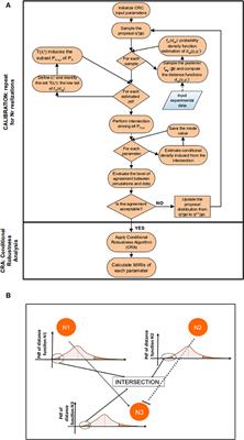 A New Bayesian Methodology for Nonlinear Model Calibration in Computational Systems Biology